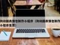 南漳狗动图表情包制作小程序（狗动图表情包制作小程序免费）